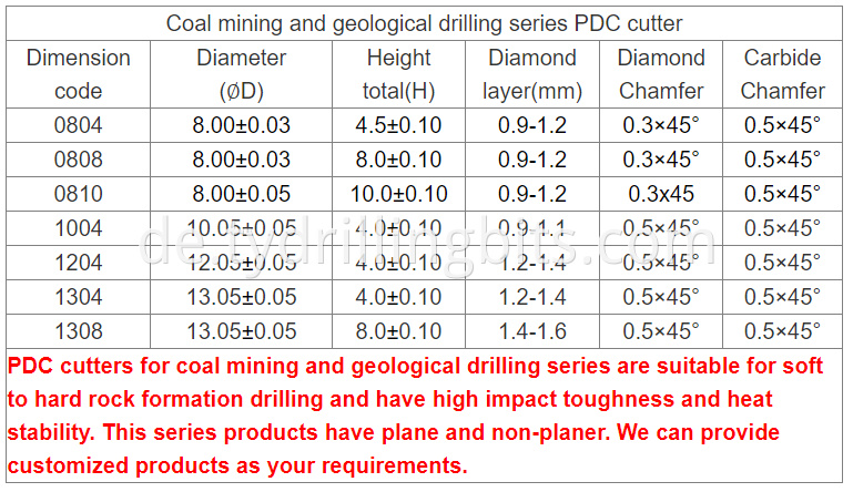 Mining Pdc